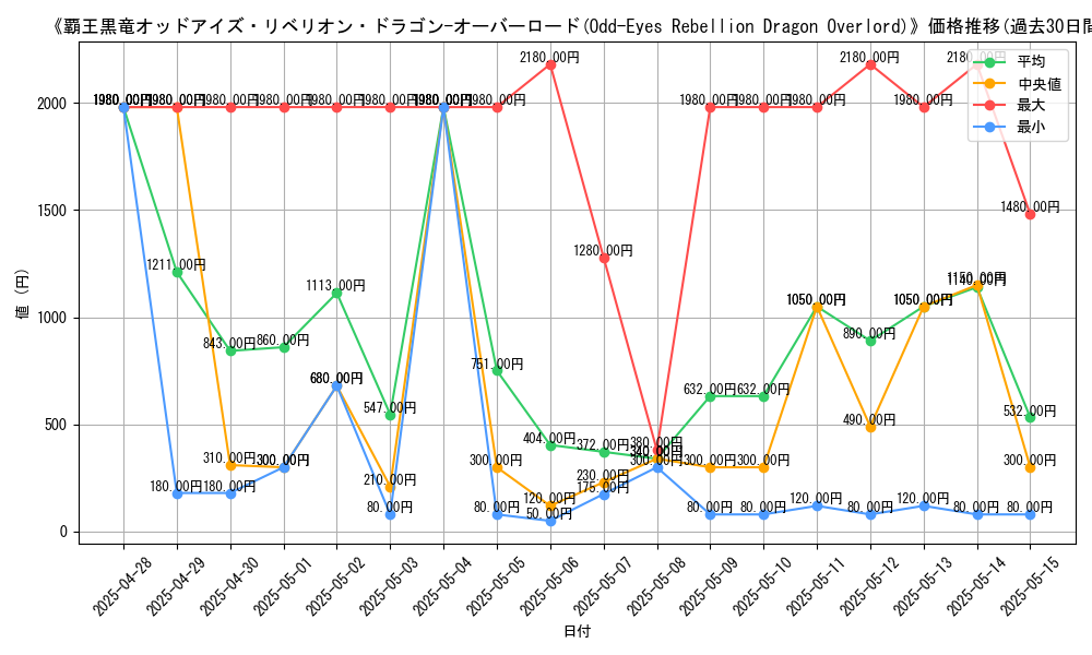 graph_card_106879