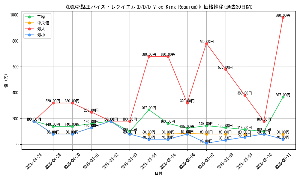 graph_card_106880