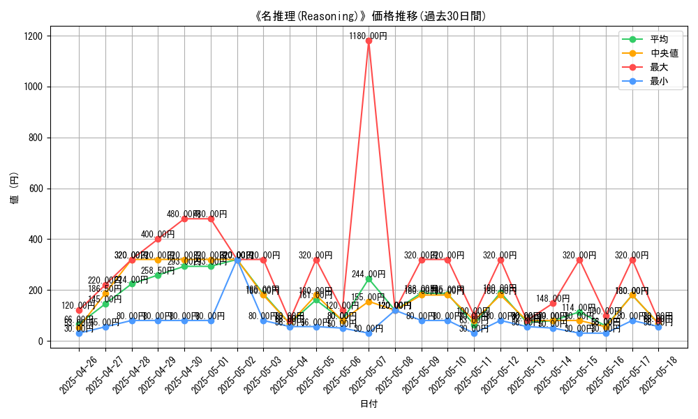 graph_card_106886
