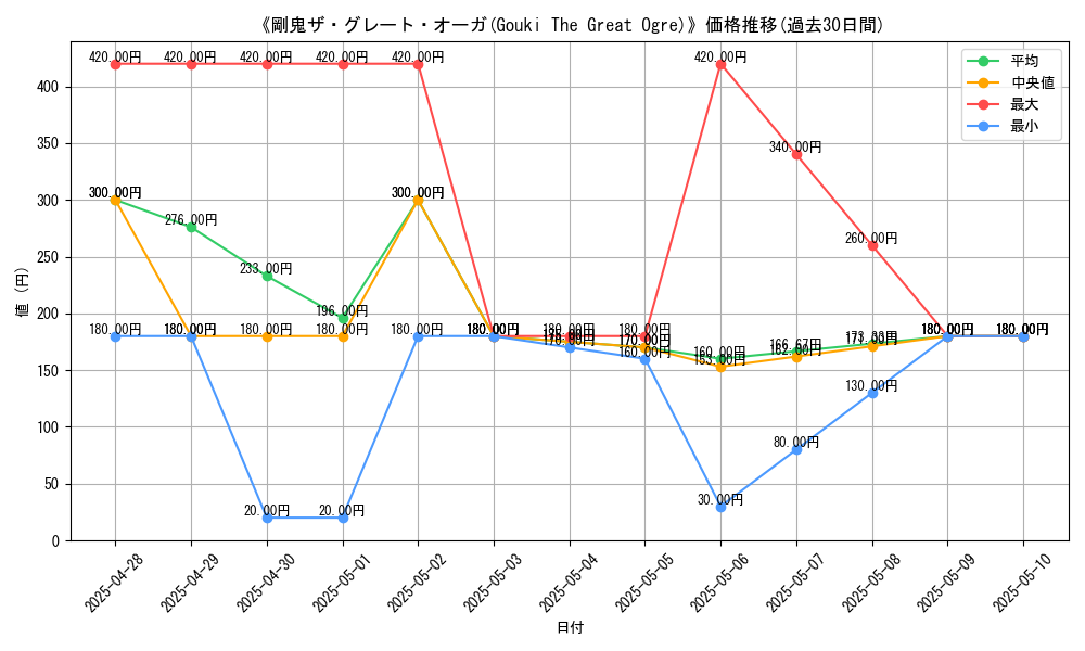 graph_card_106888