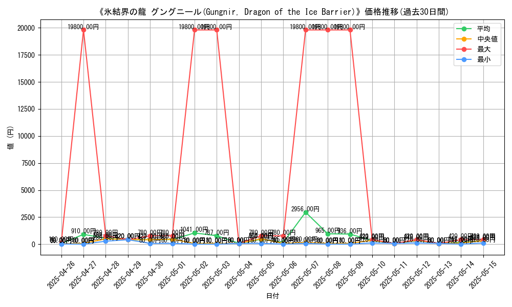 graph_card_106893