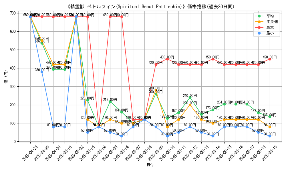 graph_card_106897