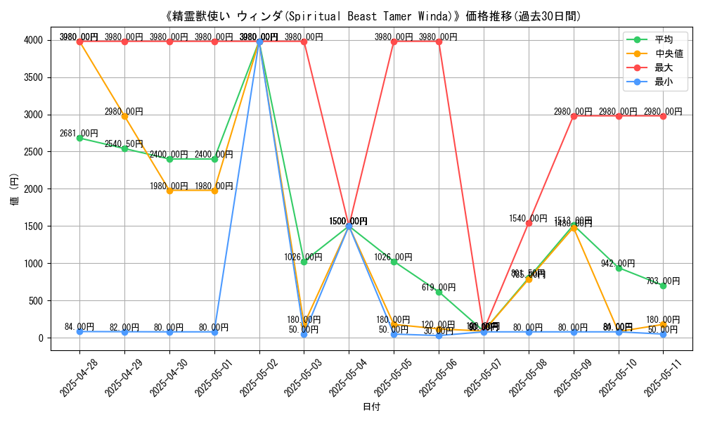graph_card_106899
