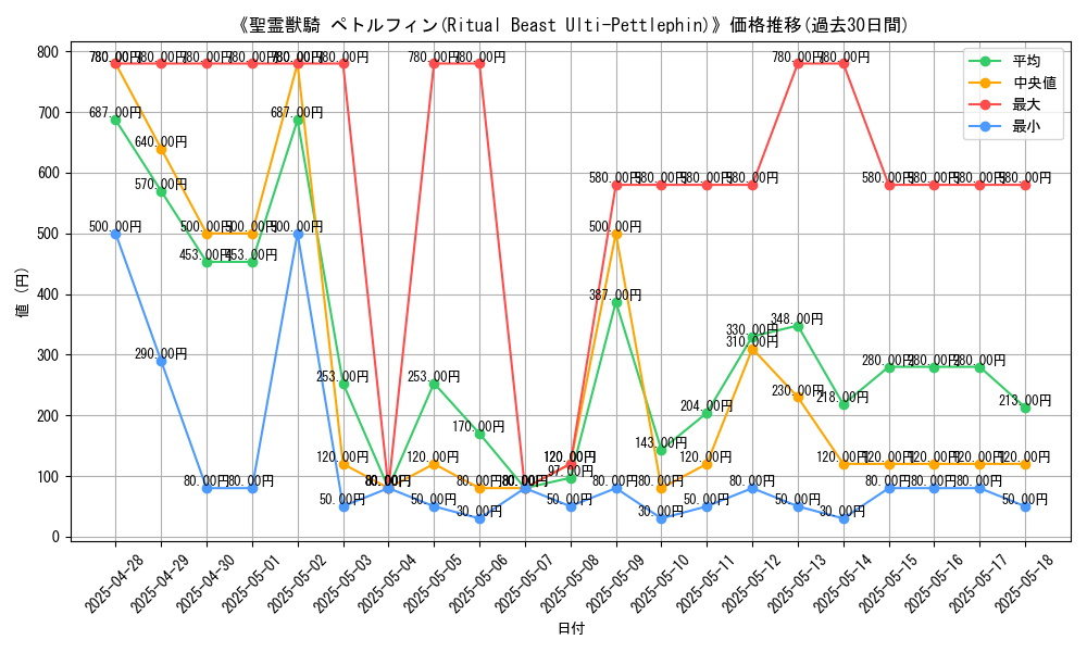 graph_card_106901