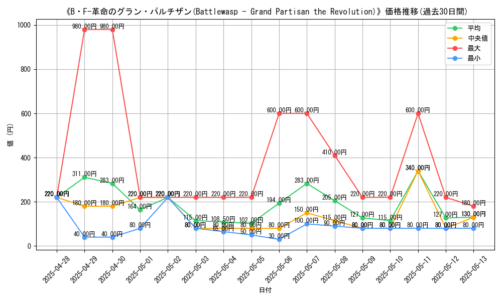 graph_card_106906