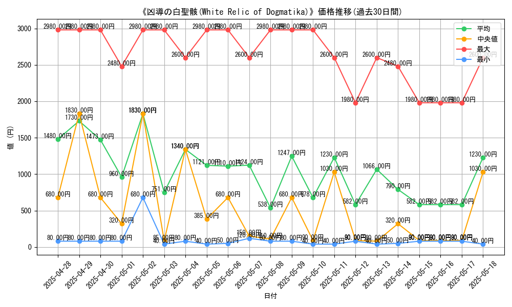 graph_card_106909