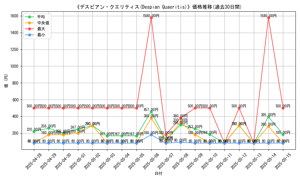 graph_card_106910