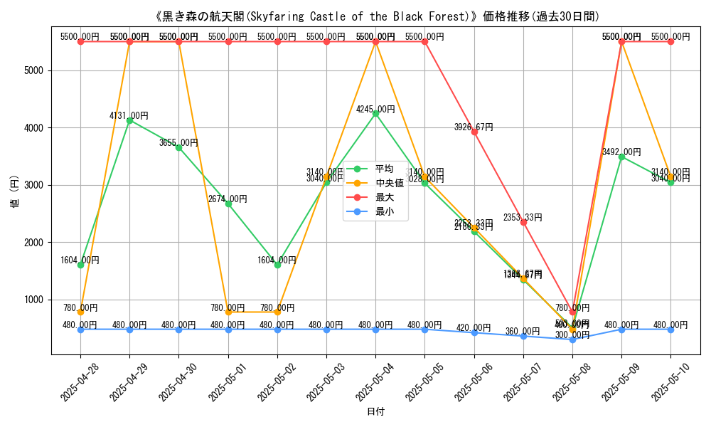 graph_card_106921