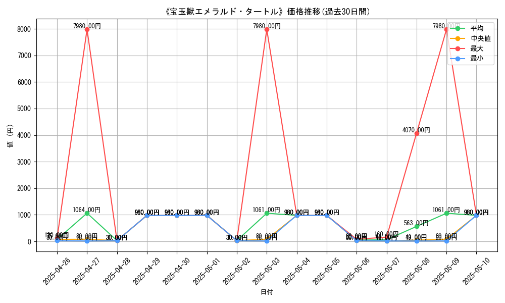 graph_card_106923