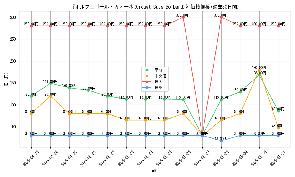 graph_card_106930