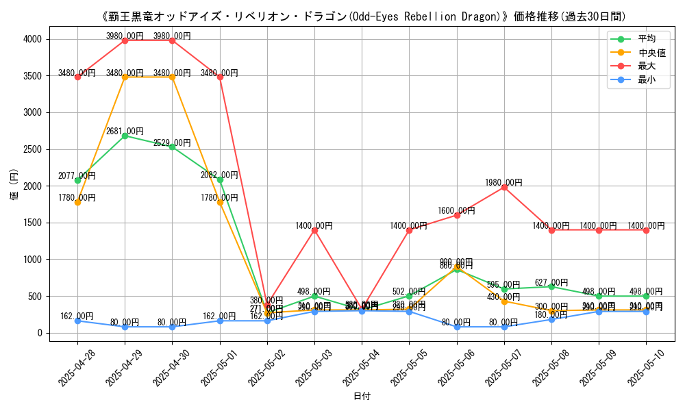graph_card_106931