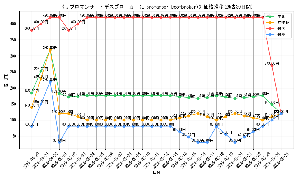 graph_card_106938