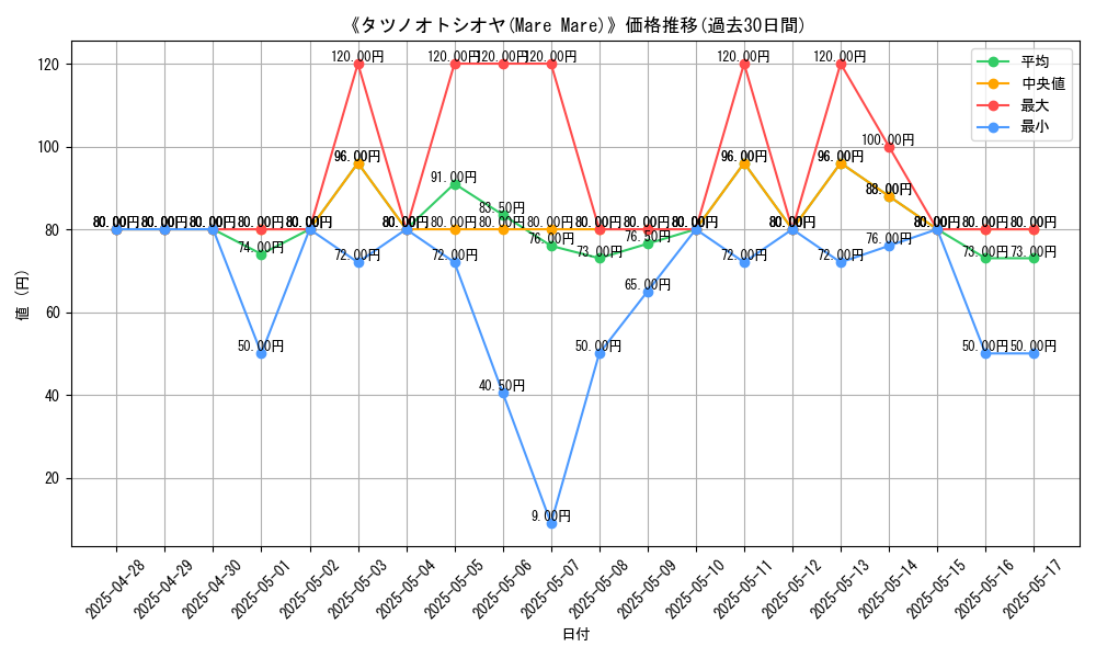 graph_card_106940