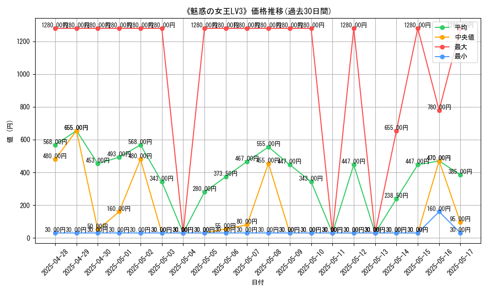 graph_card_106943
