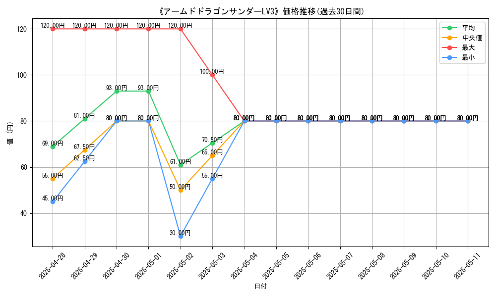 graph_card_106945