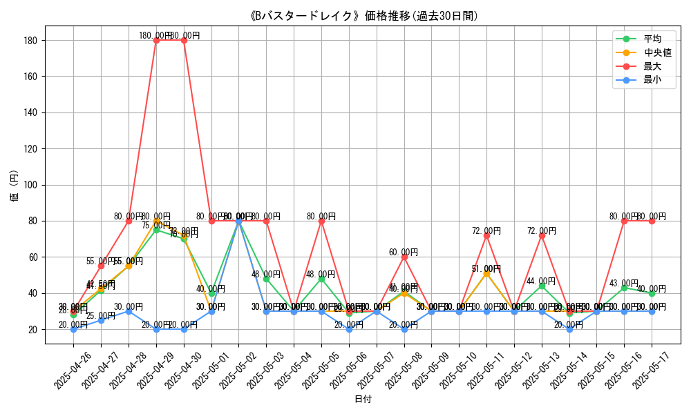 graph_card_106947