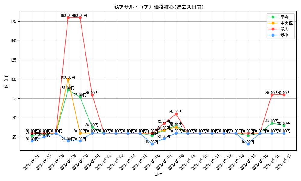graph_card_106949