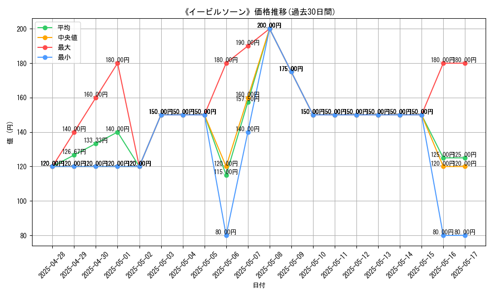 graph_card_106951