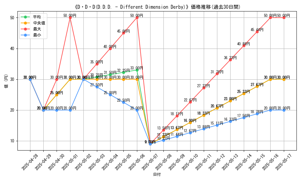 graph_card_106952