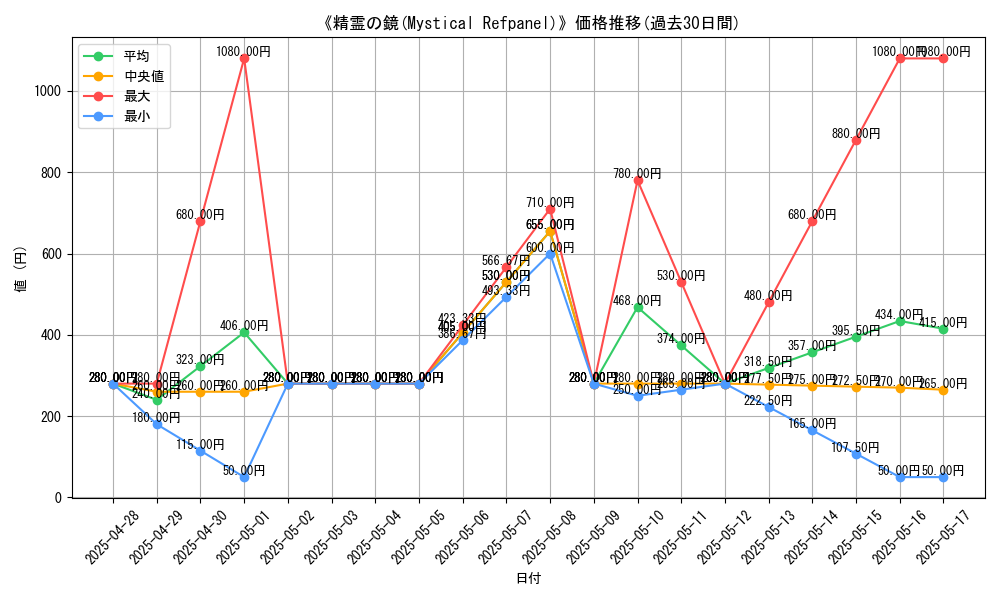 graph_card_106956