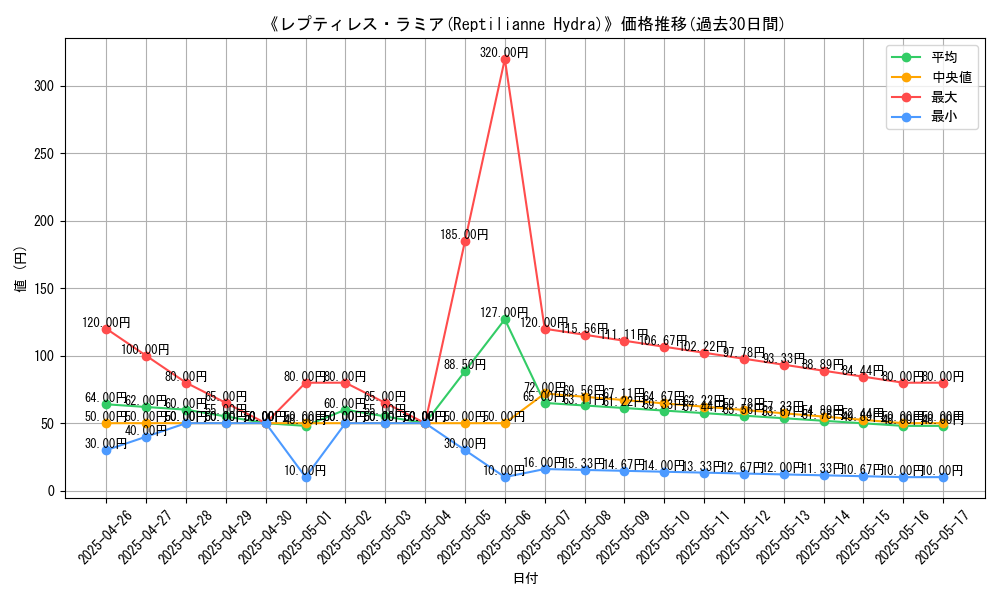 graph_card_106958