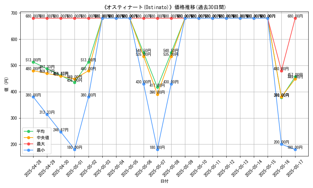 graph_card_106960