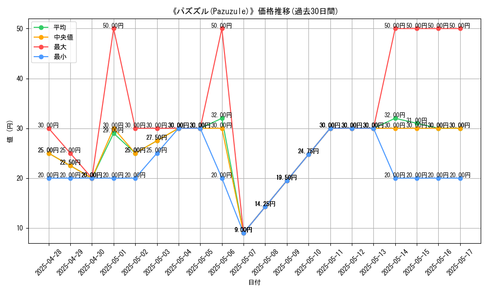 graph_card_106962