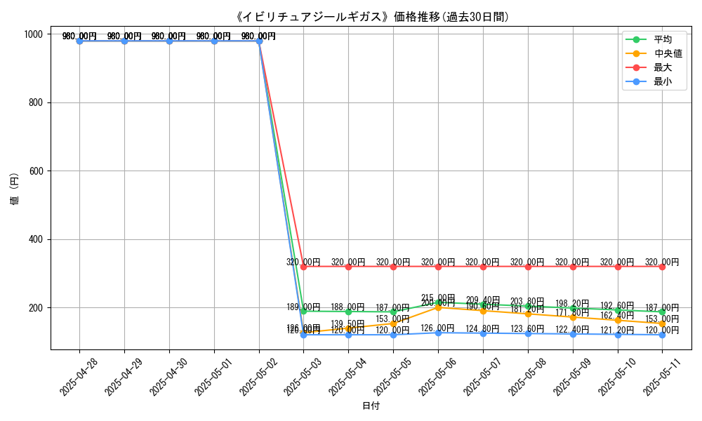 graph_card_106968