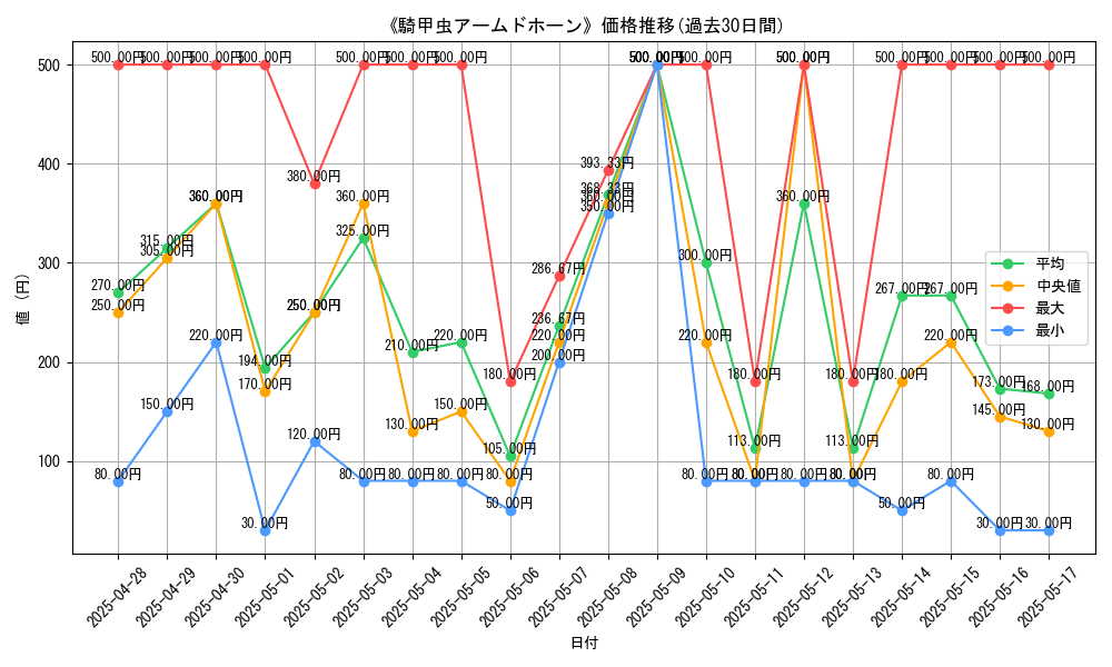 graph_card_106971