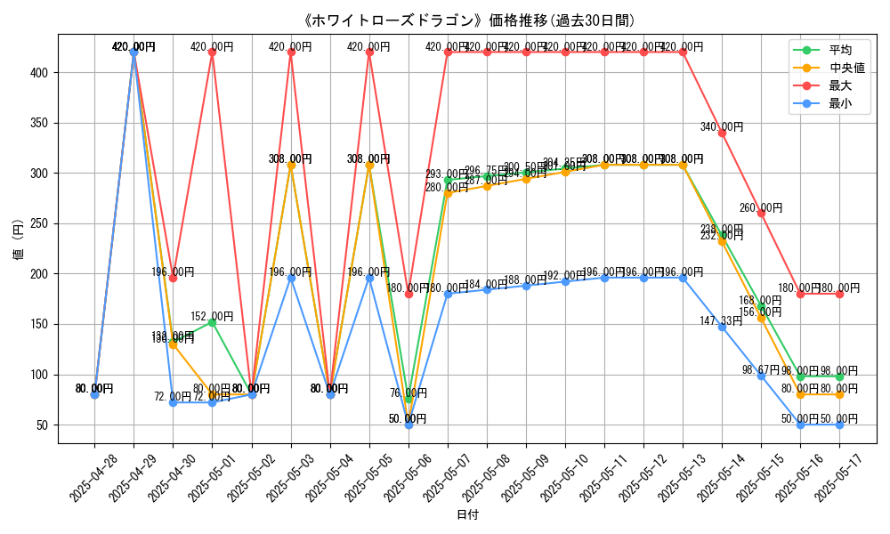 graph_card_106974