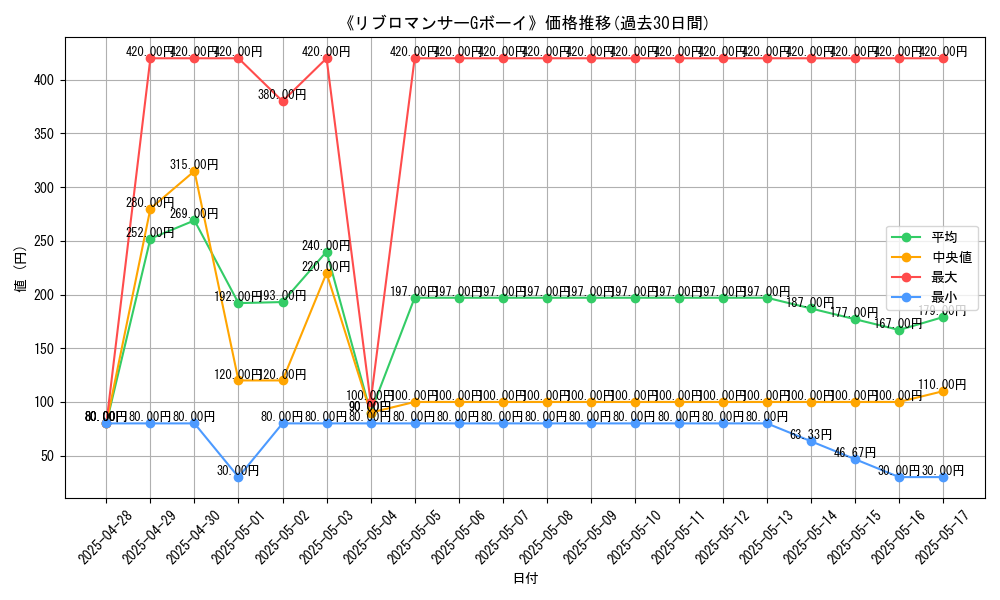 graph_card_106979
