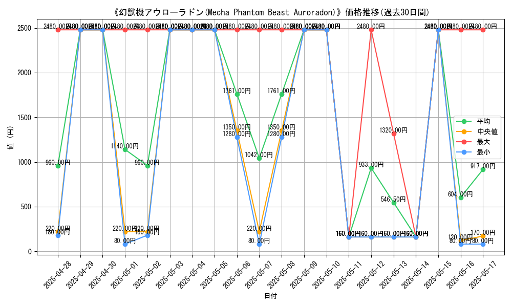 graph_card_106982
