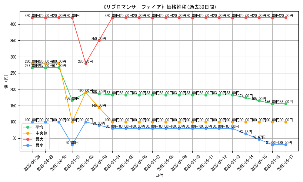 graph_card_106986