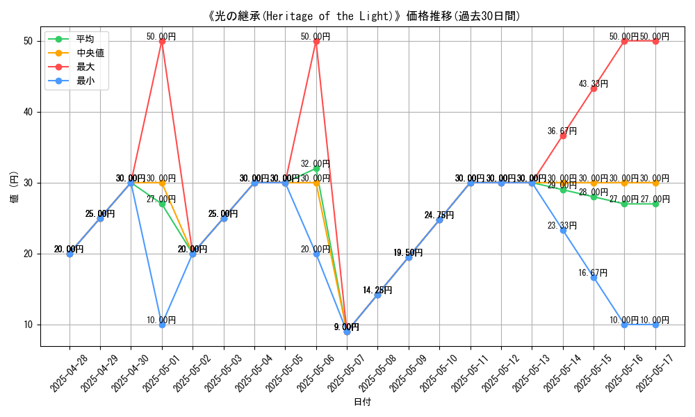 graph_card_106987