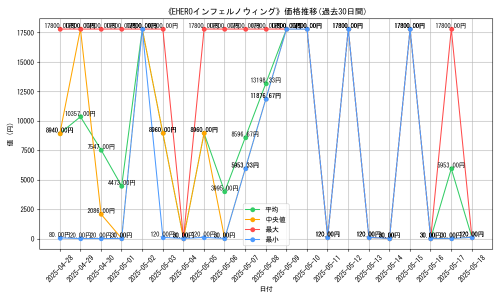 graph_card_106990