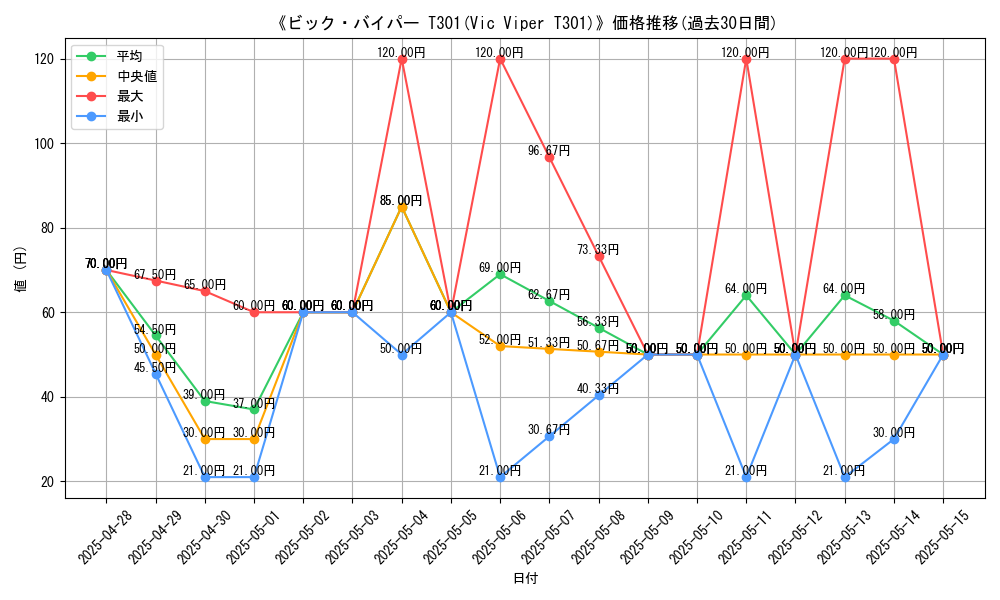 graph_card_106992