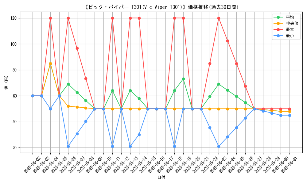 graph_card_106992