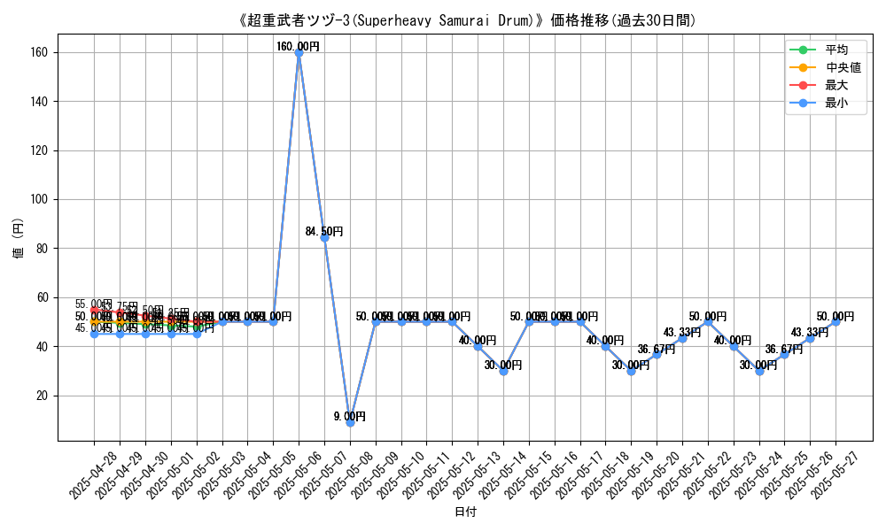 graph_card_106994