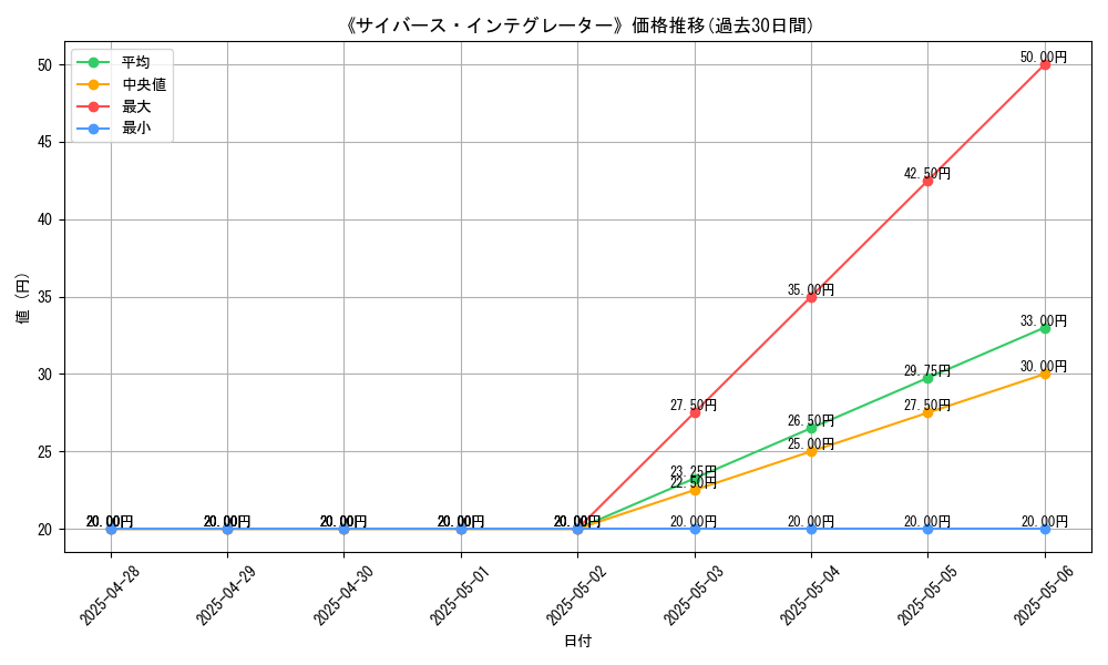 graph_card_107000