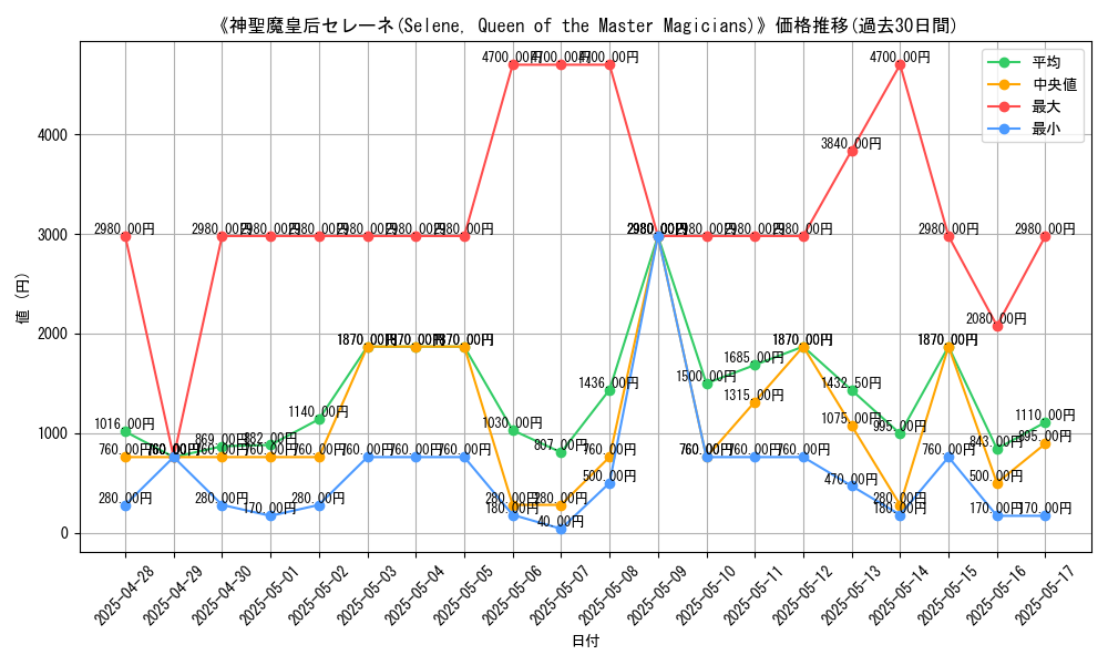 graph_card_107005