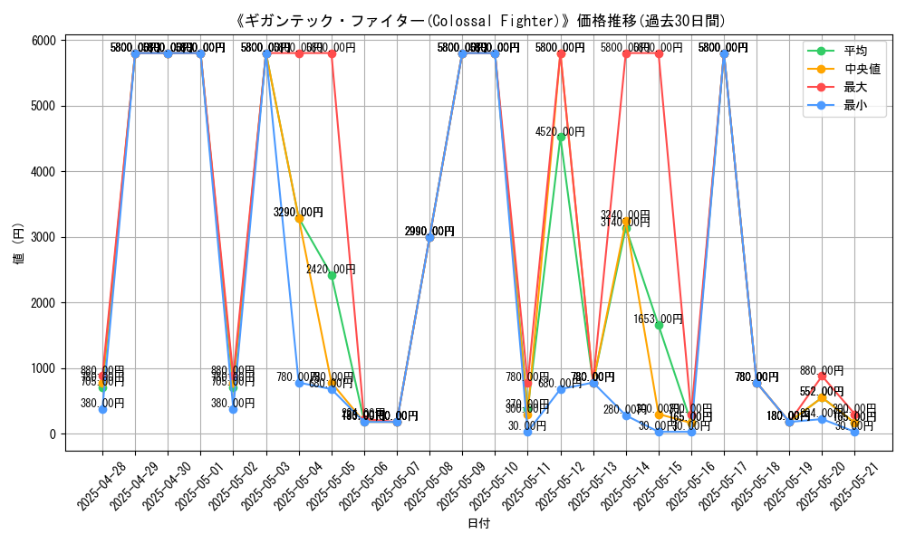 graph_card_107006