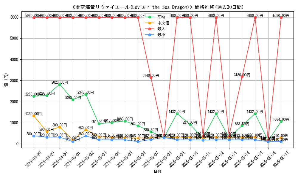 graph_card_107009