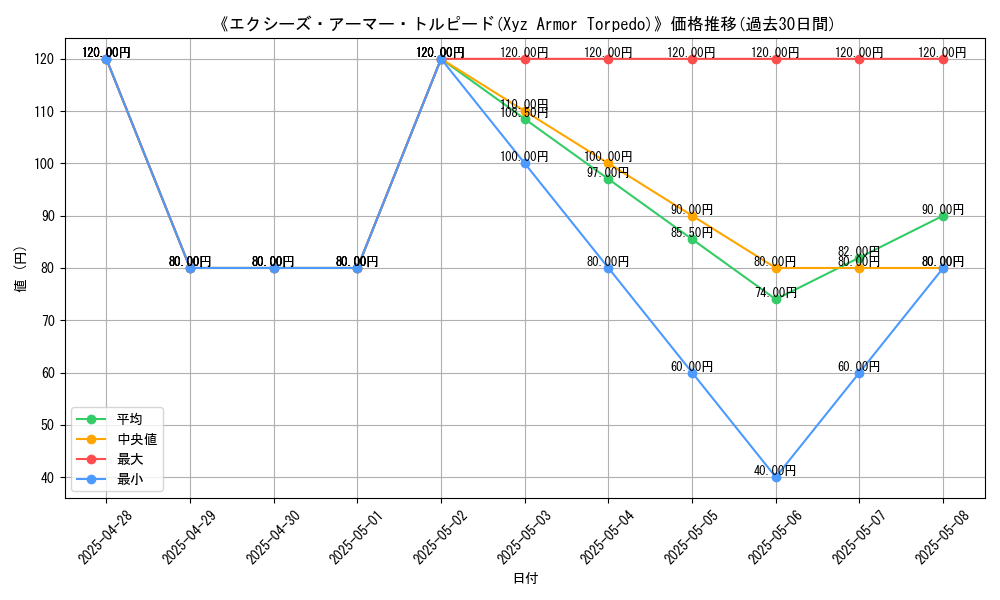graph_card_107011