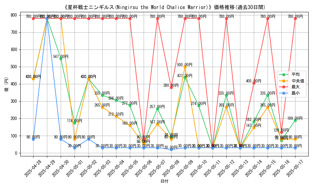 graph_card_107014