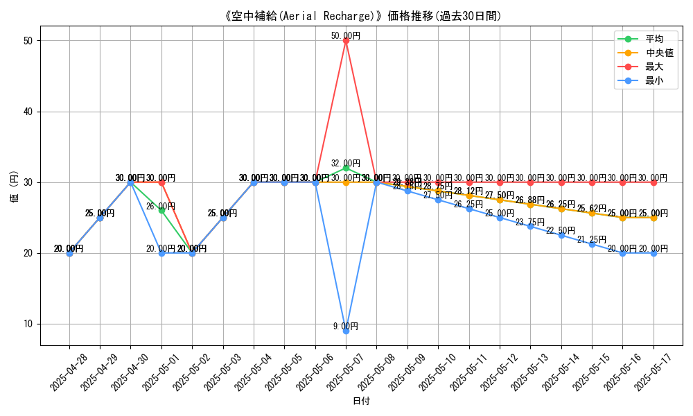 graph_card_107015