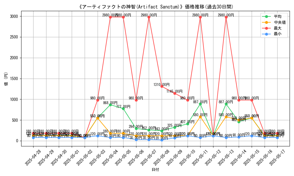 graph_card_107016