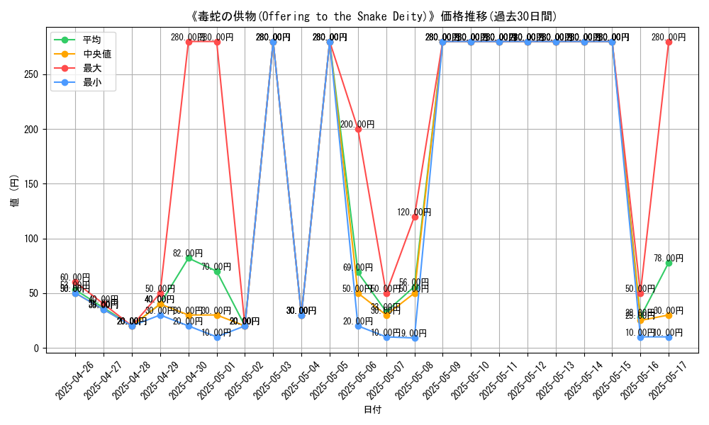 graph_card_107017