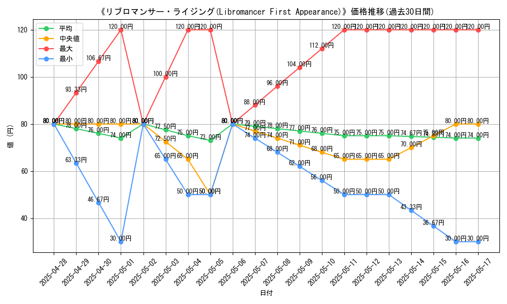 graph_card_107020