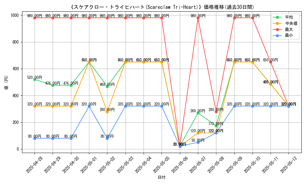 graph_card_107021