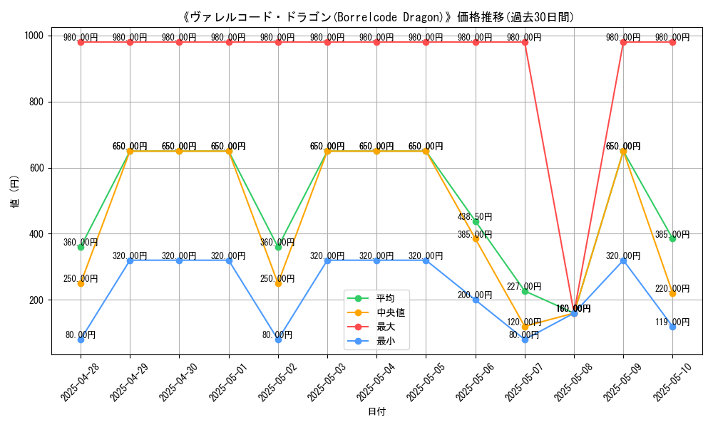 graph_card_107022